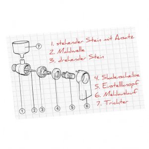 Bild 2 zu Artikel Schnitzer Steinmühle an Bosch UM4, MUM44-48 